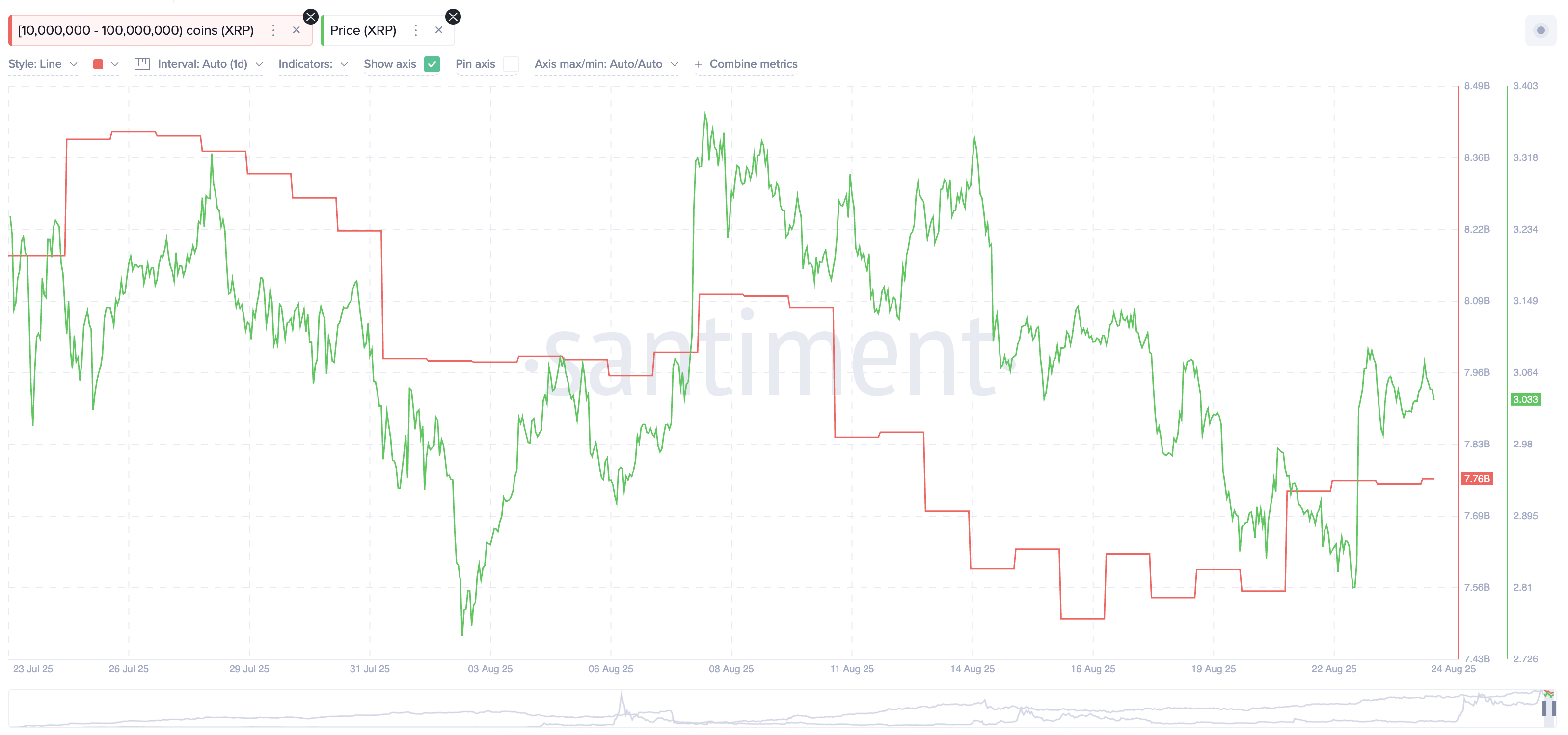XRP Price Rally Hinges on Breaking This Key Resistance Zone